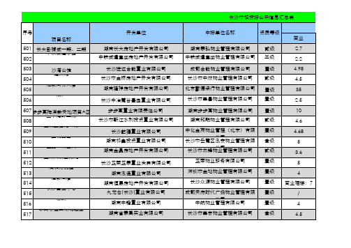 长沙市招投标公示信息汇总表物业费测算市场调研表最全100个项目(NO6)