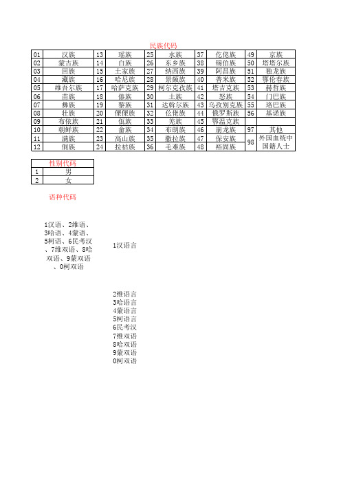 民族、性别代码  语种代码