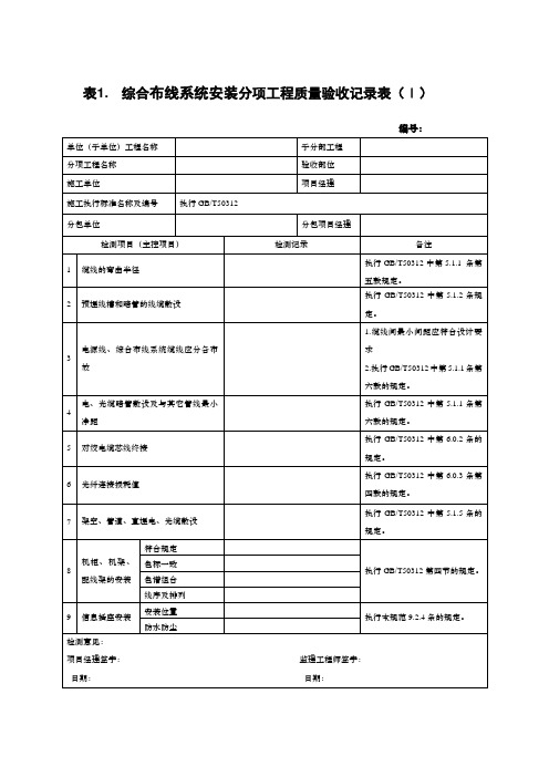 分项工程验收表(doc 37页)