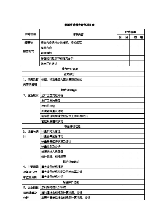 能源审计报告评审项目表