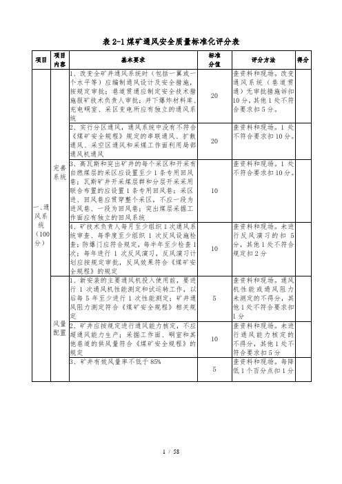 各专业质量标准表格
