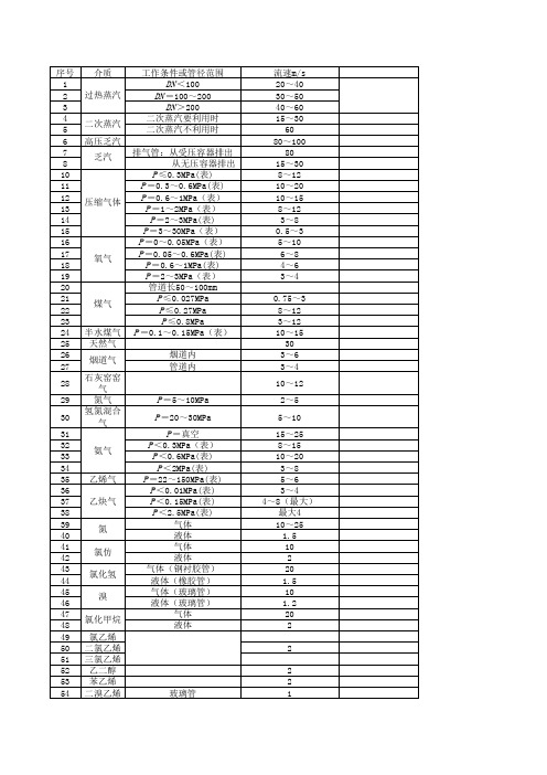 各种介质在管道中的流速范围