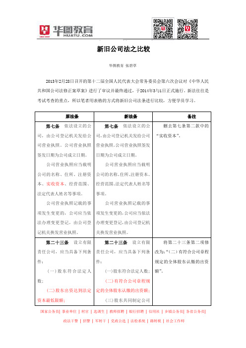 省考备考新旧公司法之比较