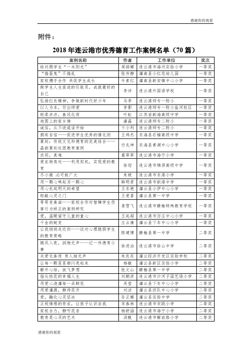 2018年连云港市优秀德育工作案例名单(70篇).doc
