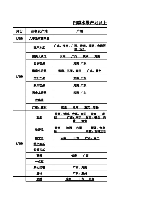 水果上市及下市时间