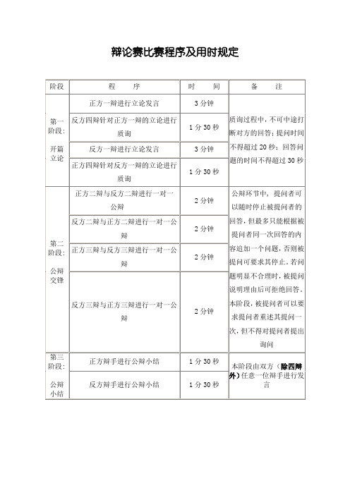 辩论赛比赛程序及用时规定