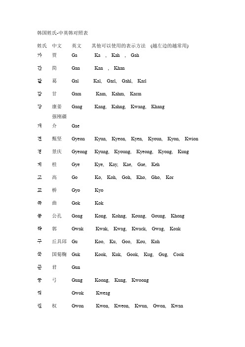 韩-中-英姓对照表
