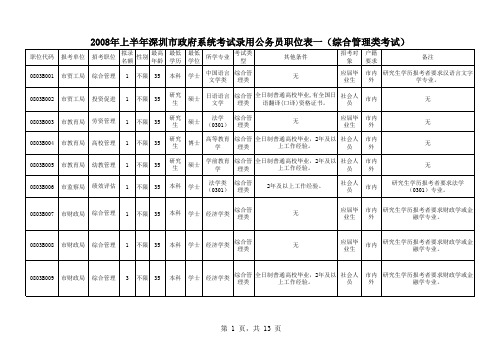 公务员(行政编)