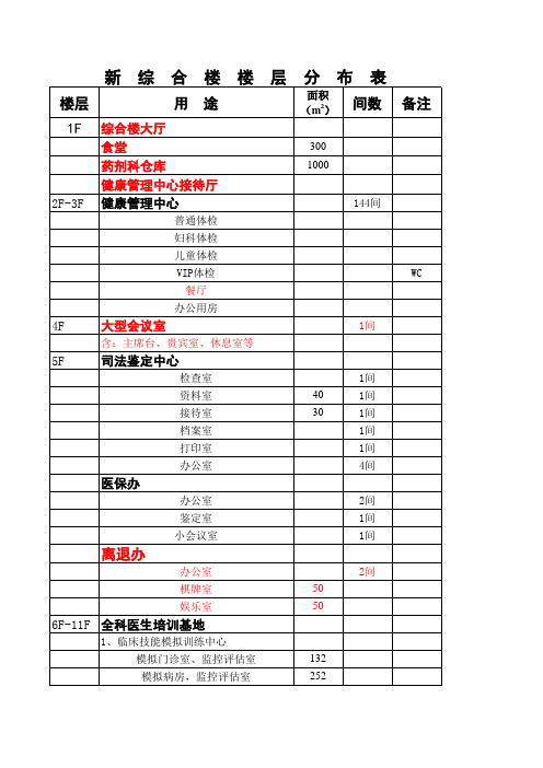 楼层分布表