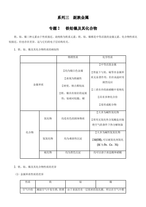 副族金属-铁钴镍及其化合物
