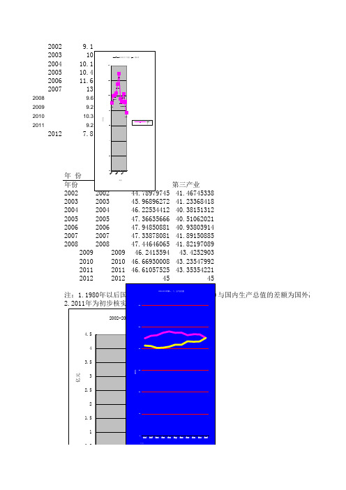 2012年国民经济统计数据