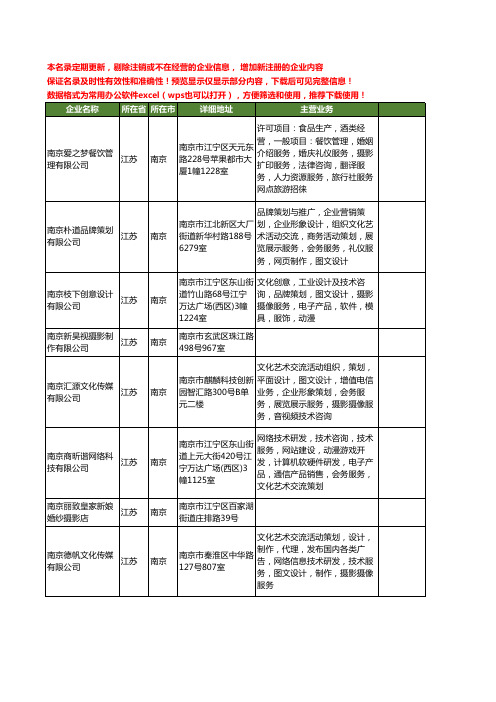 新版全国南京摄影工商企业公司商家名录名单联系方式大全196家