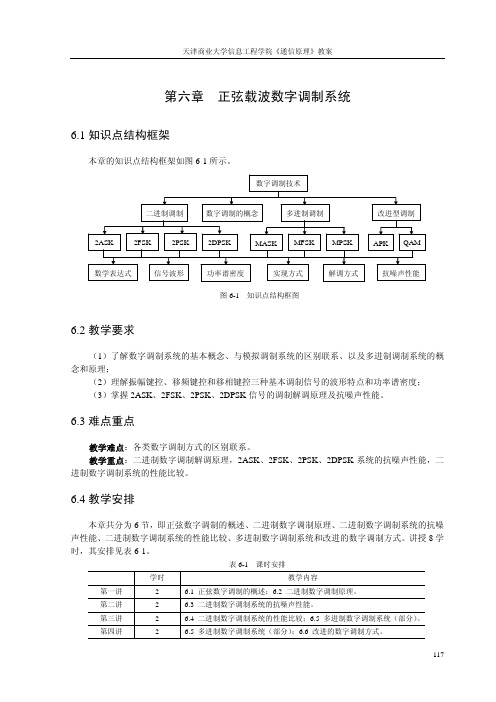 第六章 正弦载波数字调制系统