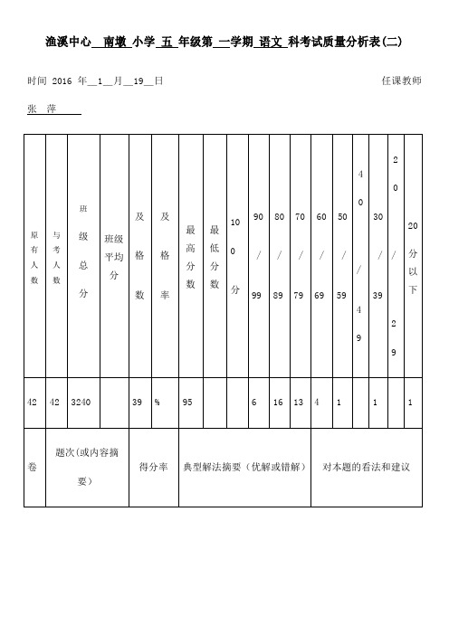 考试质量分析表
