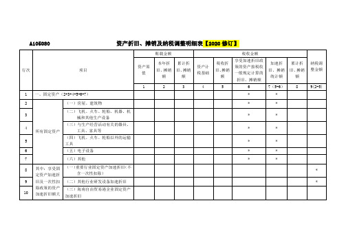 资产折旧、摊销及纳税调整明细表(A105080)