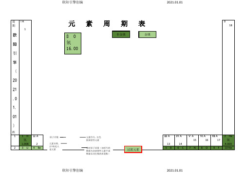 元素周期表(word版)之欧阳引擎创编