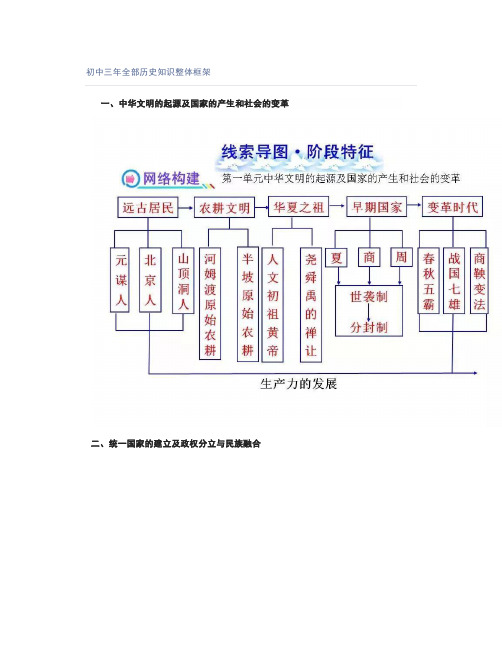 初中三年全部历史知识整体框架
