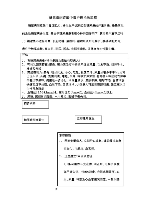 糖尿病酮症酸中毒护理抢救流程本