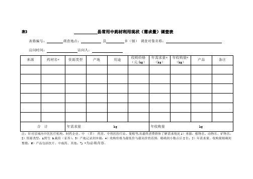 中药材利用现状(需求量)调查表