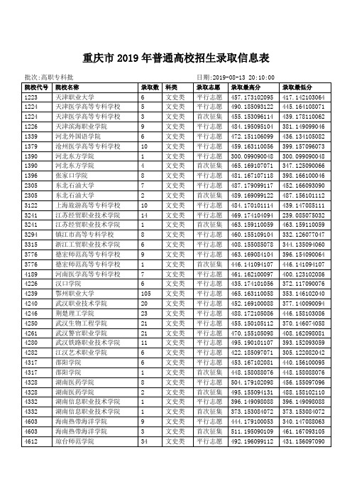 重庆市2019年普通高校招生录取信息表(高职专科批文史类2)