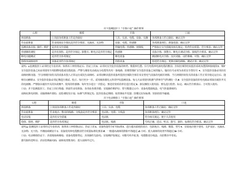 井下监测监控工手指口述