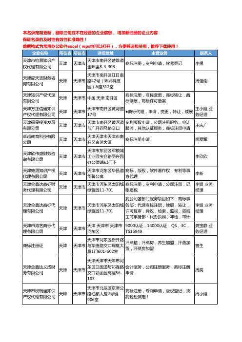 2020新版天津市商标事务工商企业公司名录名单黄页联系方式大全36家