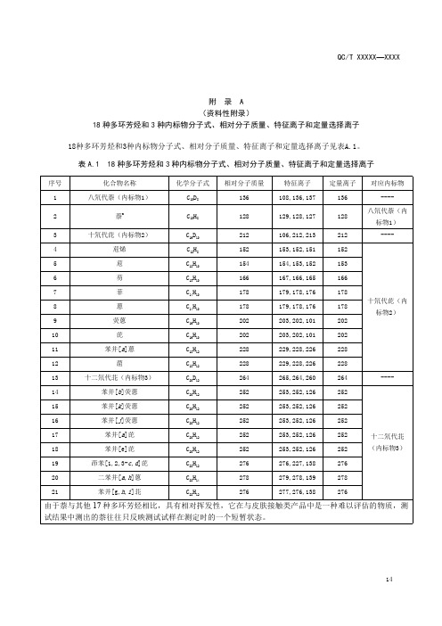 18种多环芳烃和3种内标物分子式、相对分子质量、特征离子和定量选择离子