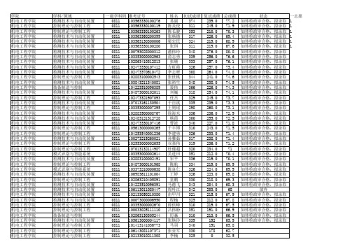 2013年中国计量学院硕士研究生拟录取名单1