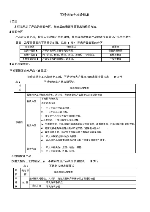 抛光检验标准