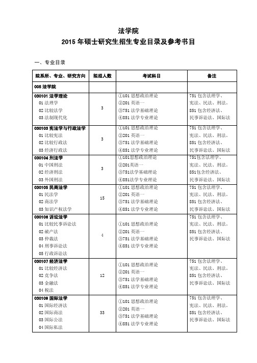 005-2015年法学院硕士招生专业目录及参考书