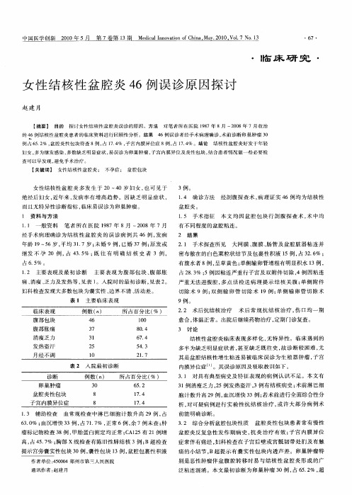 女性结核性盆腔炎46例误诊原因探讨