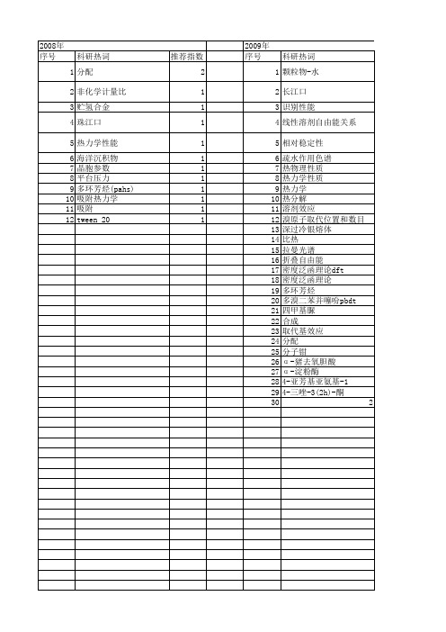 【国家自然科学基金】_线性自由能关系_基金支持热词逐年推荐_【万方软件创新助手】_20140801