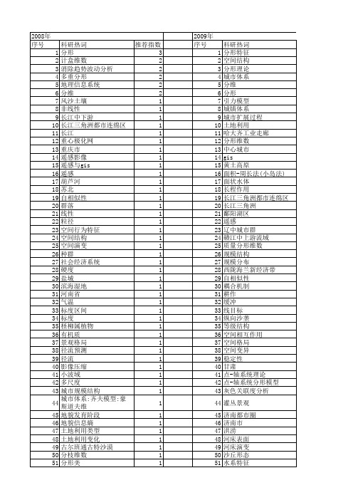 【国家自然科学基金】_地理分形_基金支持热词逐年推荐_【万方软件创新助手】_20140802