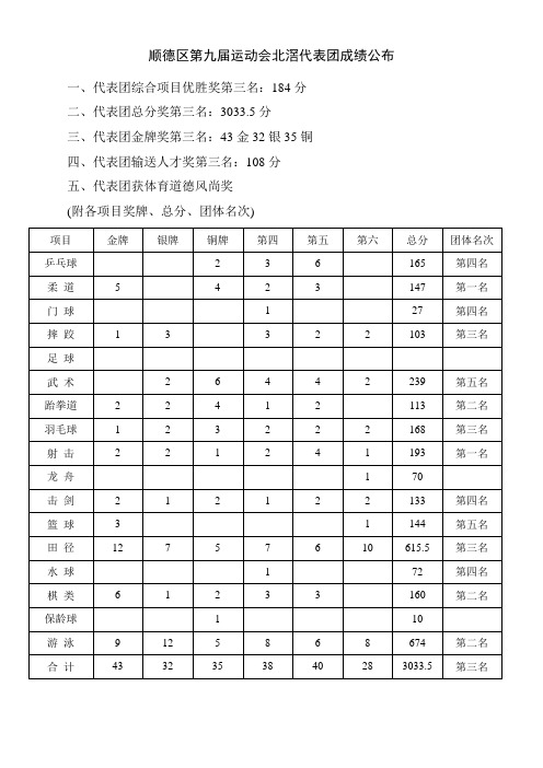 顺德区第九届运动会北滘代表团成绩公布讲解