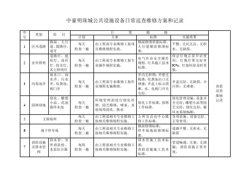 公共设施设备日常巡查维修方案和记录