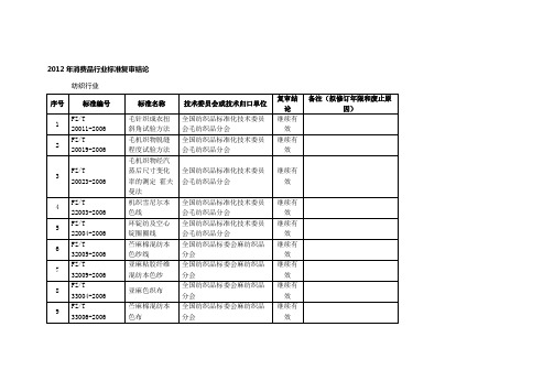 2012年消费品行业标准复审结论