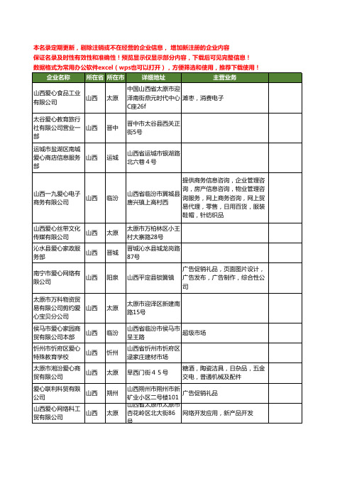 新版山西省爱心工商企业公司商家名录名单联系方式大全65家