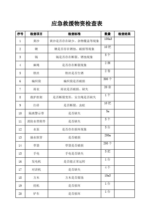 应急救援物资检查表