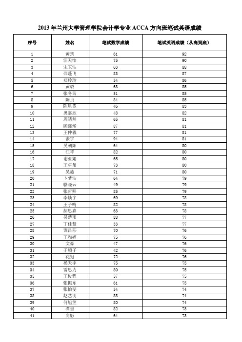 2013年兰州大学管理学院会计学专业ACCA方向班笔试英语成
