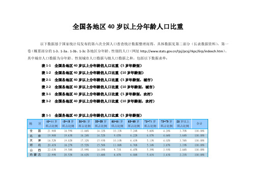 附：全国各地区40岁以上分年龄人口比重
