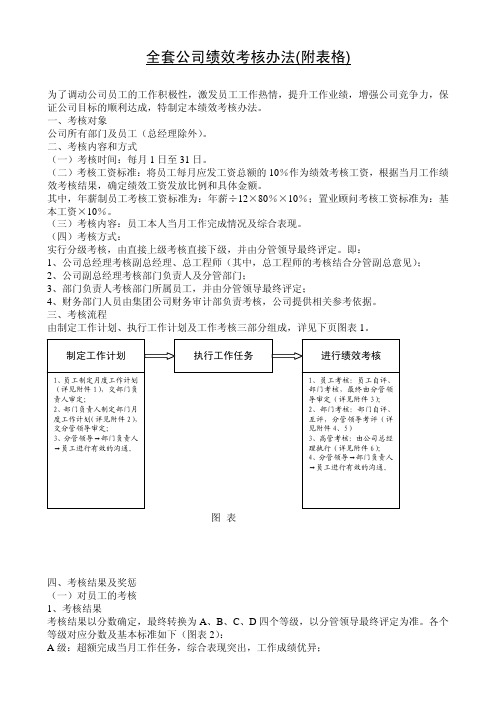 全套公司绩效考核办法_附表格【表格见附件】