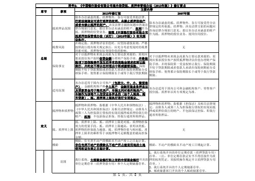 《中国银行股份有限公司境内信贷抵、质押率管理办法》修订要点