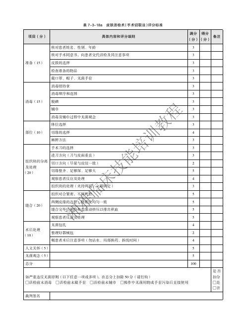 0913皮肤活检术(手术切取)评分表