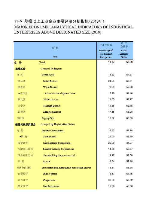 江苏常州市统计年鉴社会经济发展指标数据：11-9 规模以上工业企业主要经济分析指标(2018年)