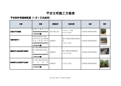 安全文明施工计划表完整版本