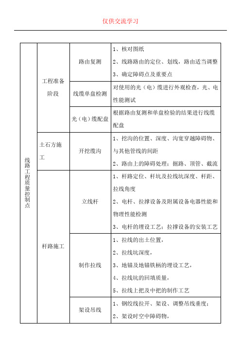 通信工程线路工程质量控制点总结