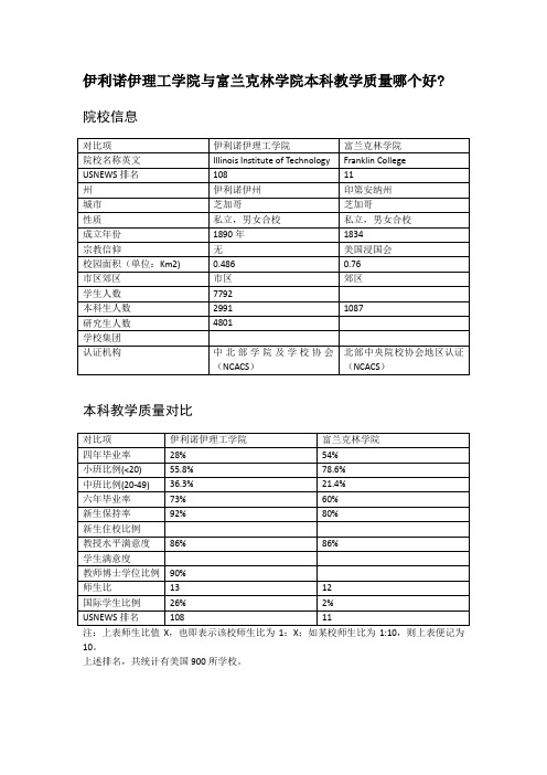 伊利诺伊理工学院与富兰克林学院本科教学质量对比
