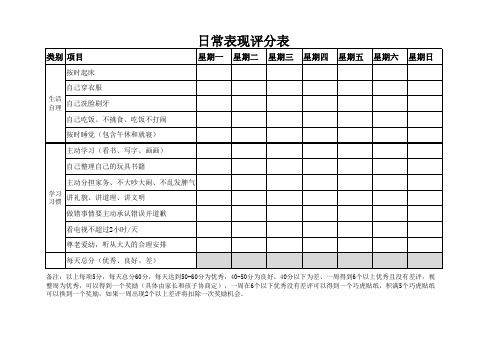 日常评分表