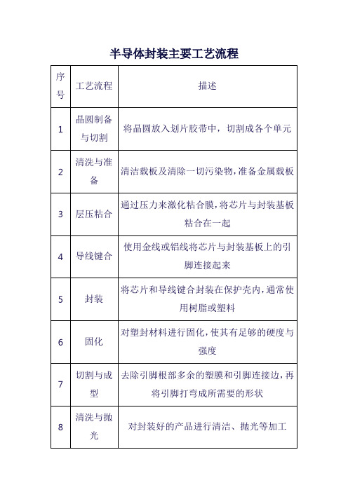 半导体封装主要工艺流程