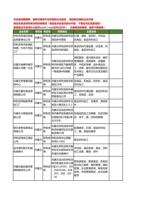 新版内蒙古省呼和浩特饮料加工工商企业公司商家名录名单联系方式大全32家